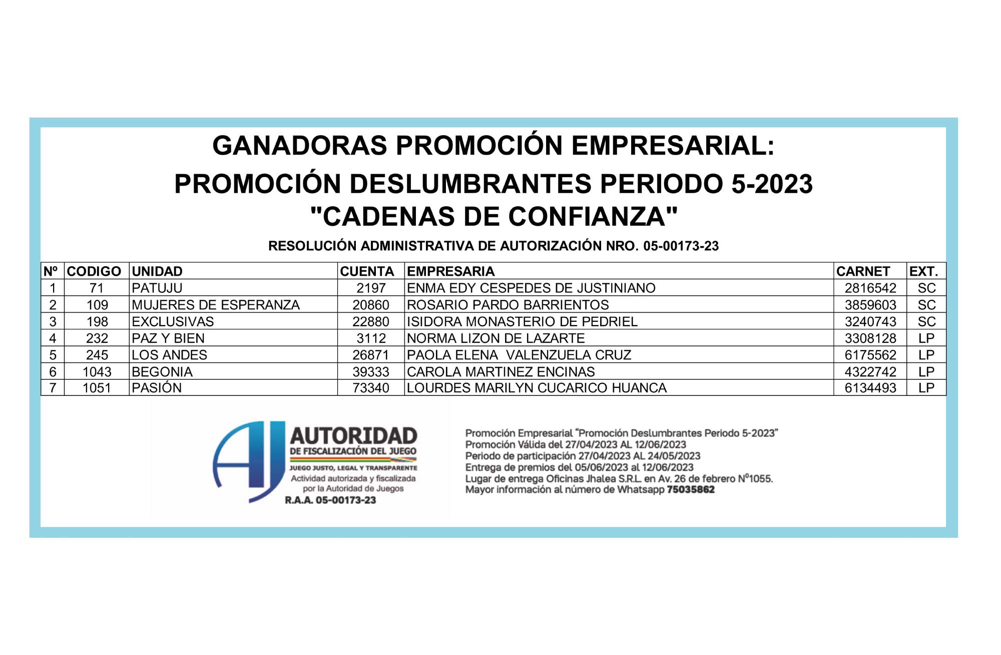 GAN-5-2023-CADENAS-DE-CONFIANZA