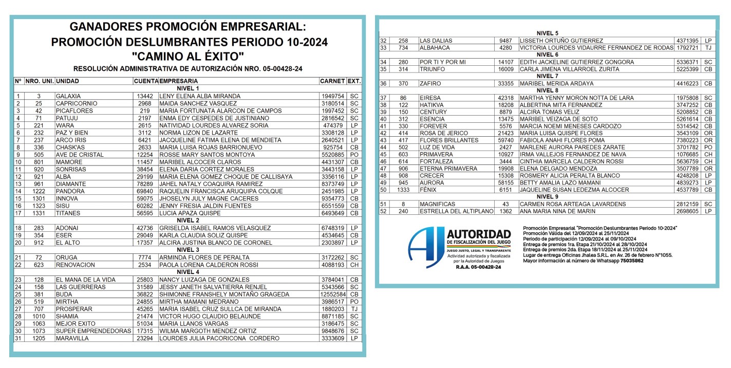 LISTA-DE-GANADORAS-CAMINO-AL-EXITO-10-2024