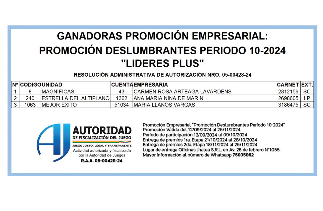 LISTA-DE-GANADORAS-LIDERES-PLUS-10-2024