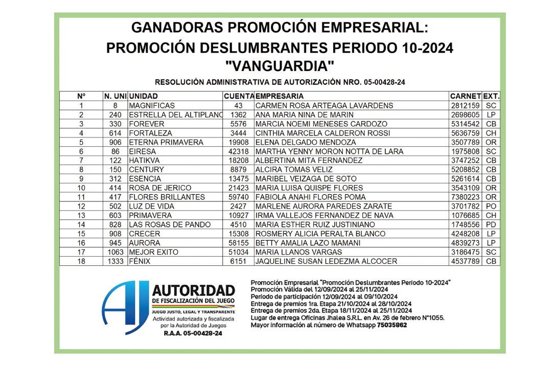 LISTA-DE-GANADORAS-VAN-GUARDIA-10-2024